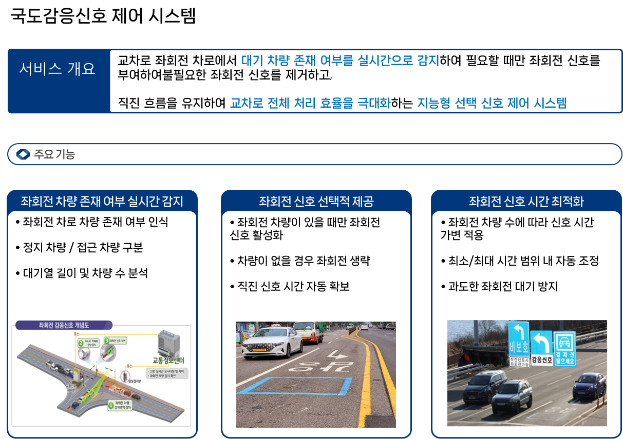 국도감응신호제어시스템2.png