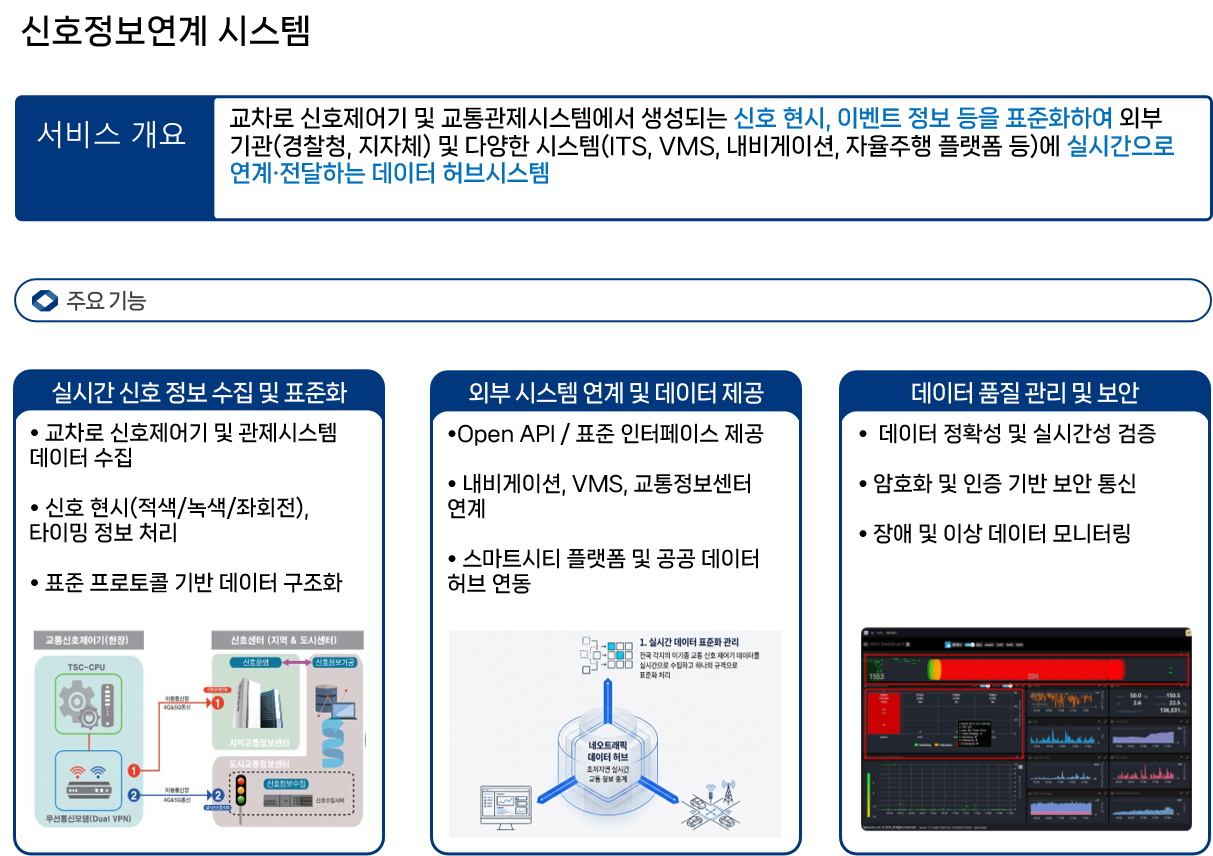 신호연계시스템2.png
